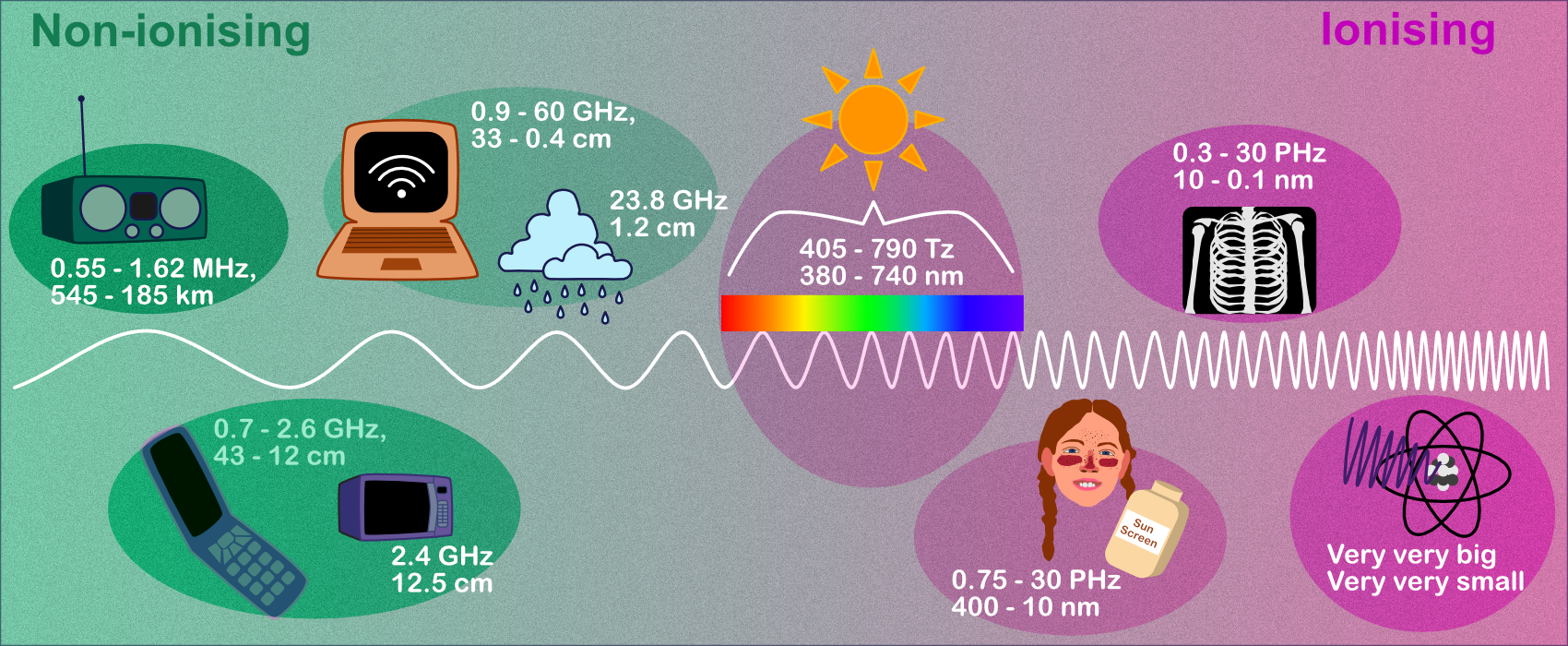 my_bomb_ass_spectrum